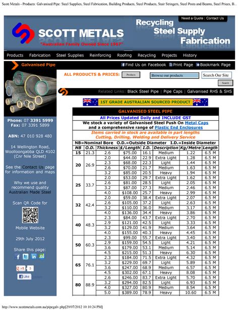 scott metal fabrications|scotts metals carnegie pa.